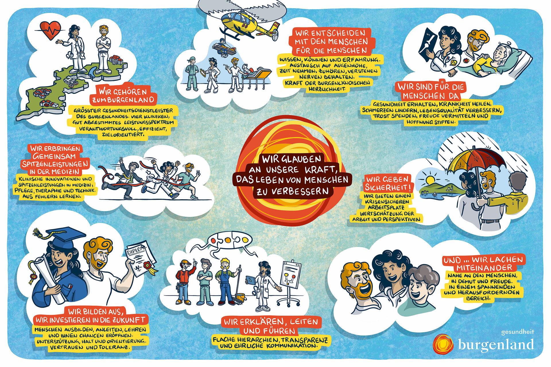 Oberwart Leitbild: Wir glauben an unsere Kraft, das Leben von Menschen zu verbessern