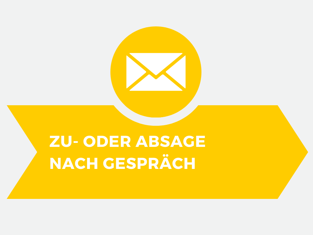 Zu- oder Absage nach Gespräch